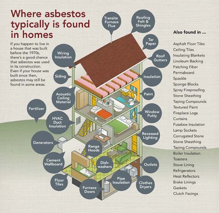Home Asbestos Removal